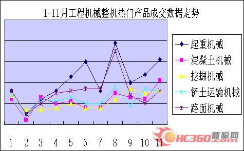 慧聪网工业品指数分析报告 工程机械行业